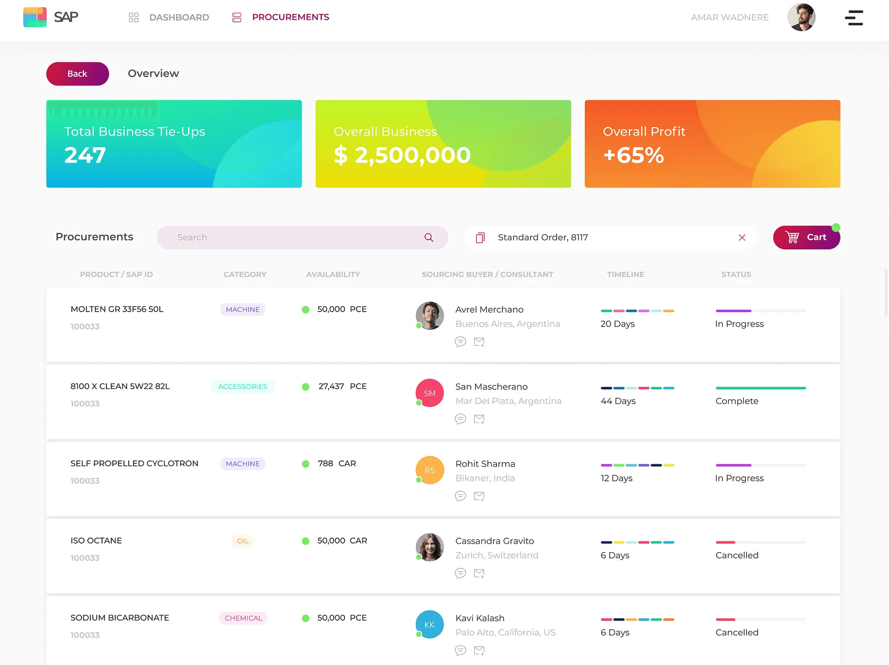 Smart Supply Chain Optimization